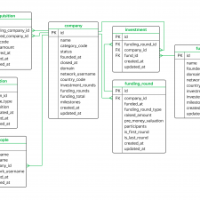 Иллюстрация №1: Инженер по тестированию. Спринт 6 — Основы баз данных — Проект. Яндекс Практикум (Контрольные работы - Информационные технологии).